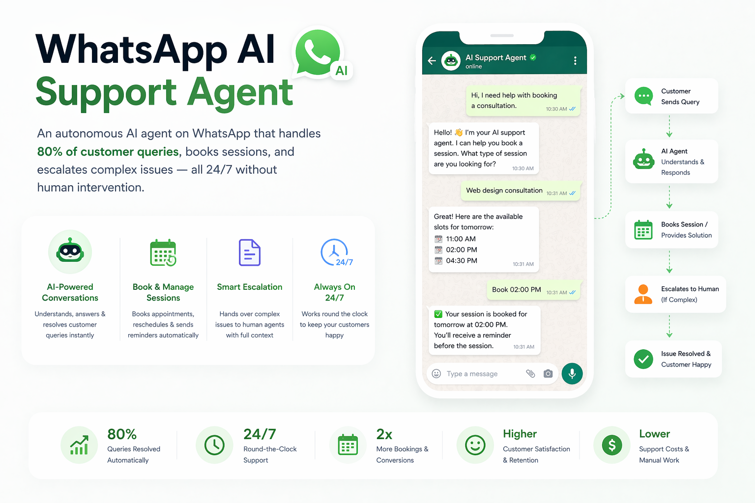 Agentic AI Support Agent